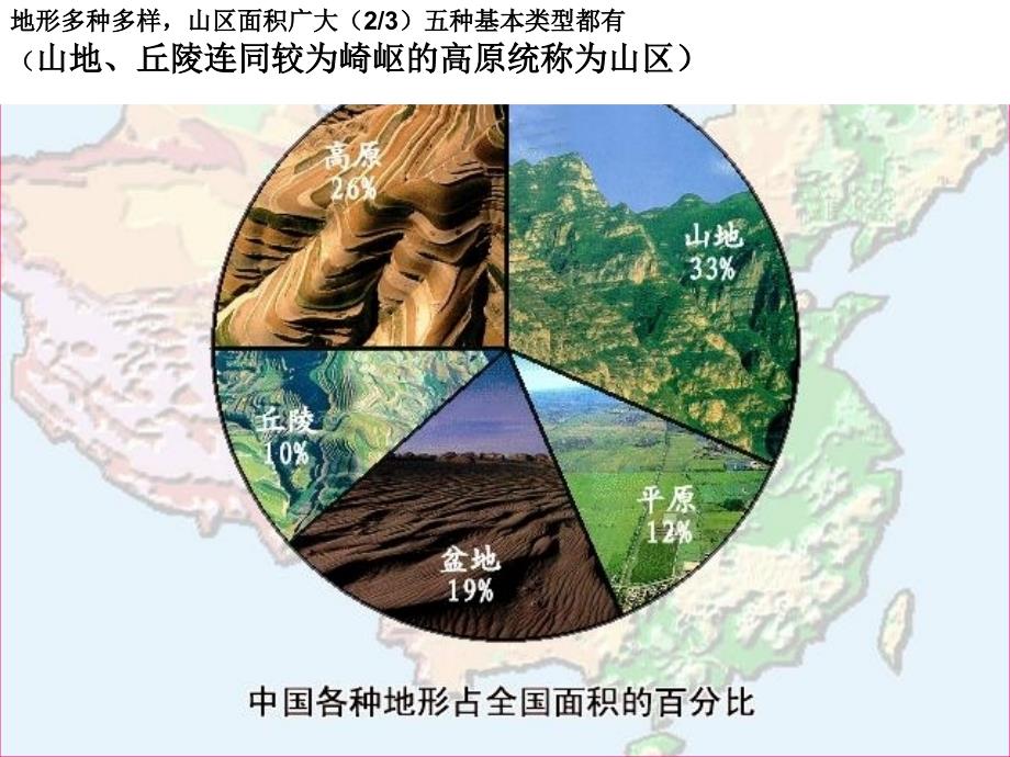 区域地理-中国和世界地形_第3页
