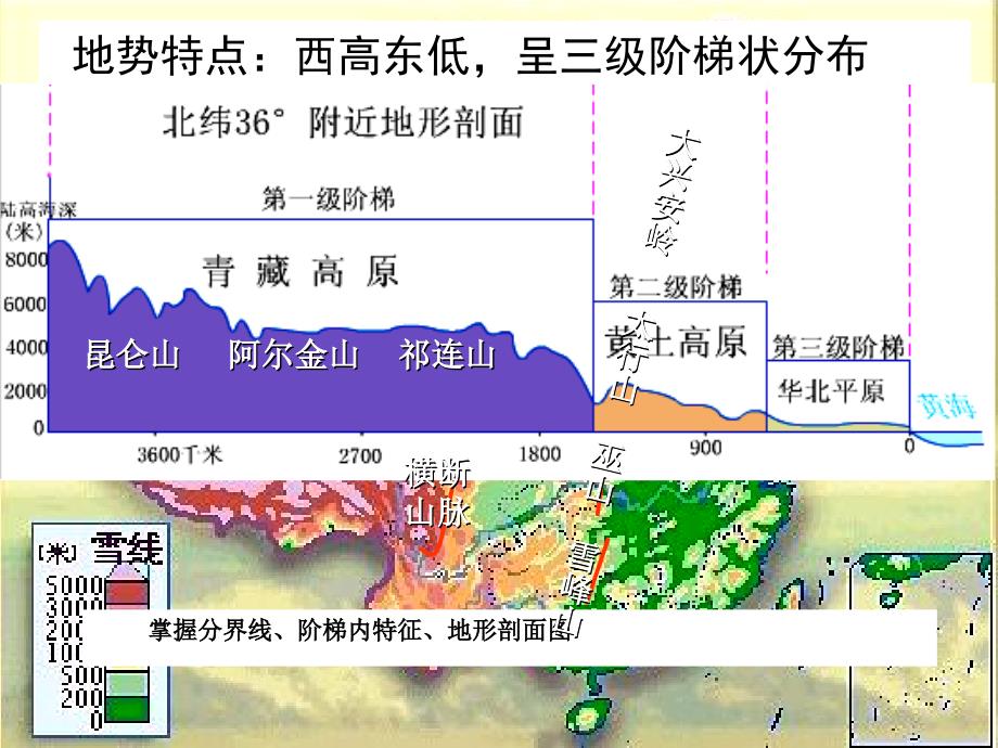 区域地理-中国和世界地形_第4页