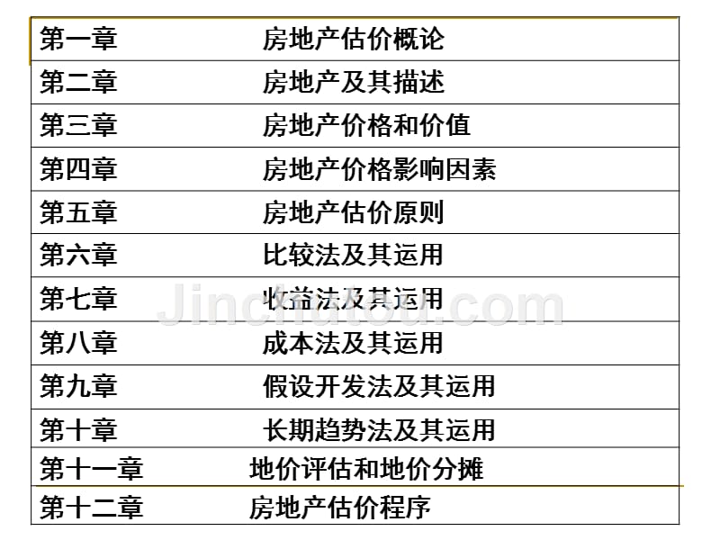 房地产估价理论与方法(1—2)_第2页