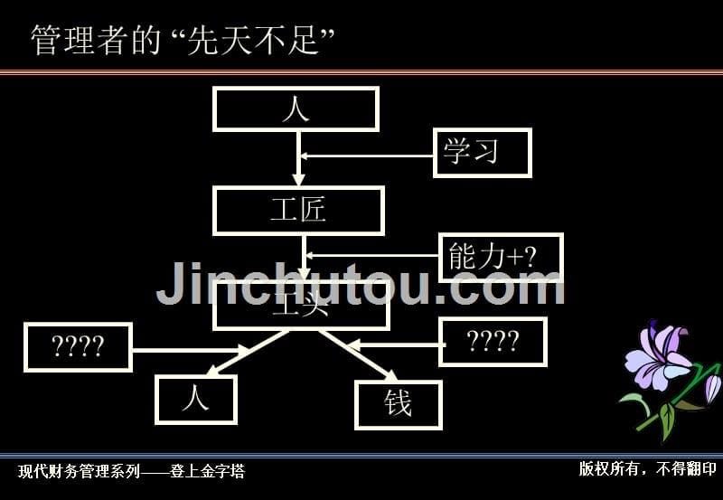 财务预算与分析-温兆文.._第5页