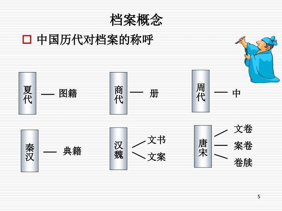 现代企业档案管理实务.._第5页