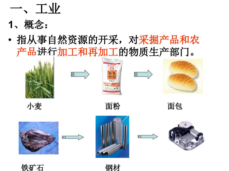 第一节-工业的区位选择第一个知识点_第2页