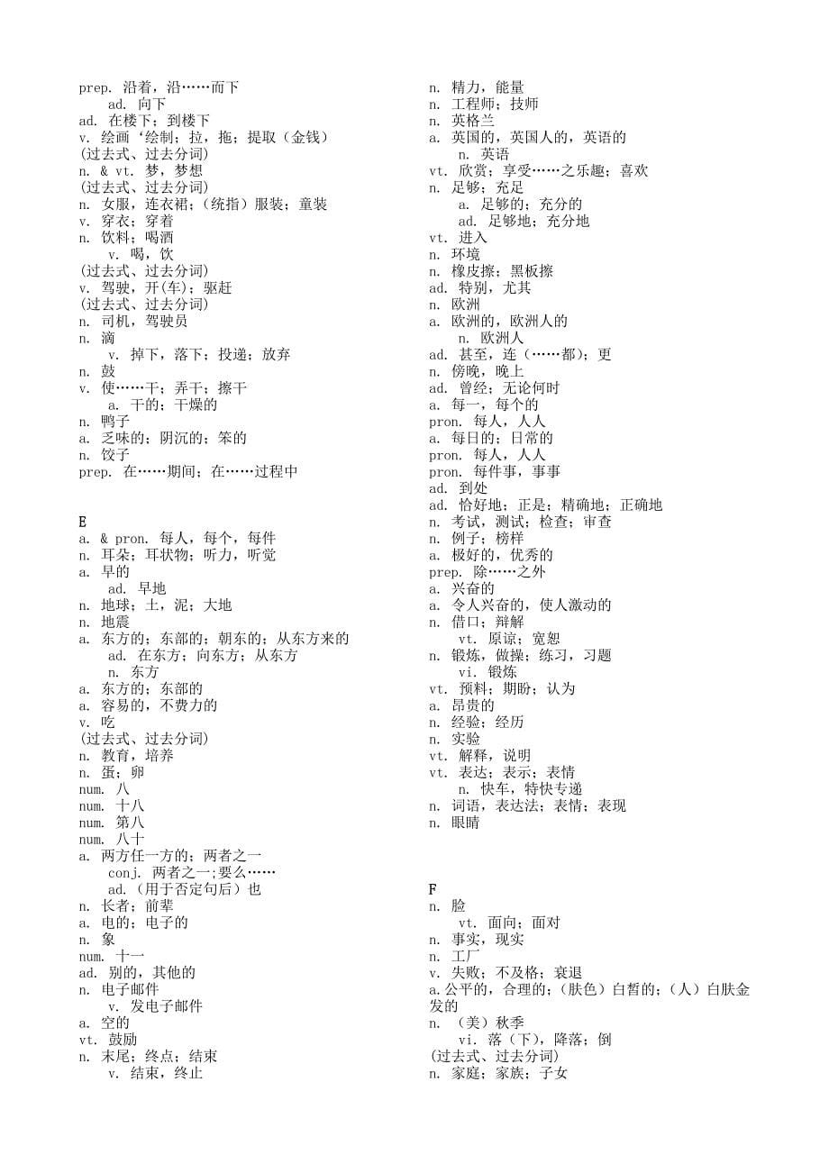 2015中考说明单词_第5页