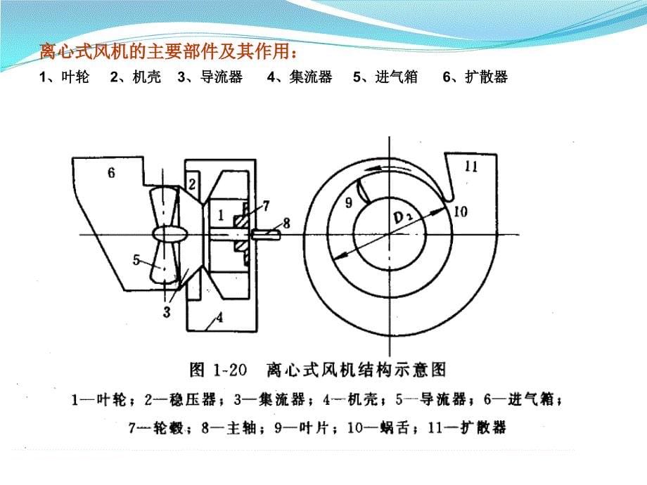 引、送风机系统_第5页