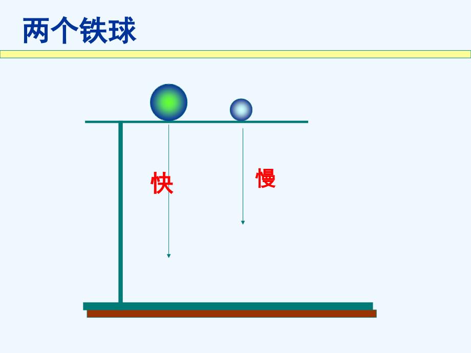 （精品）人教版语文四年级下册25　两个铁球同时着地_第4页