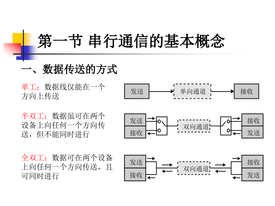 《接口与通讯》第十章剖析_第3页