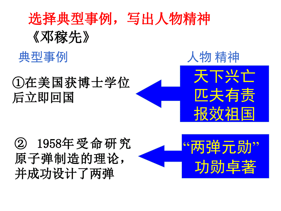 第一单元写作--写出人物精神--主课件_第3页