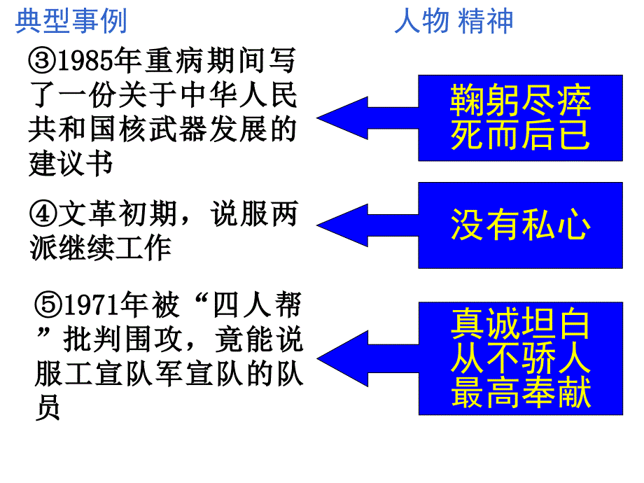 第一单元写作--写出人物精神--主课件_第4页