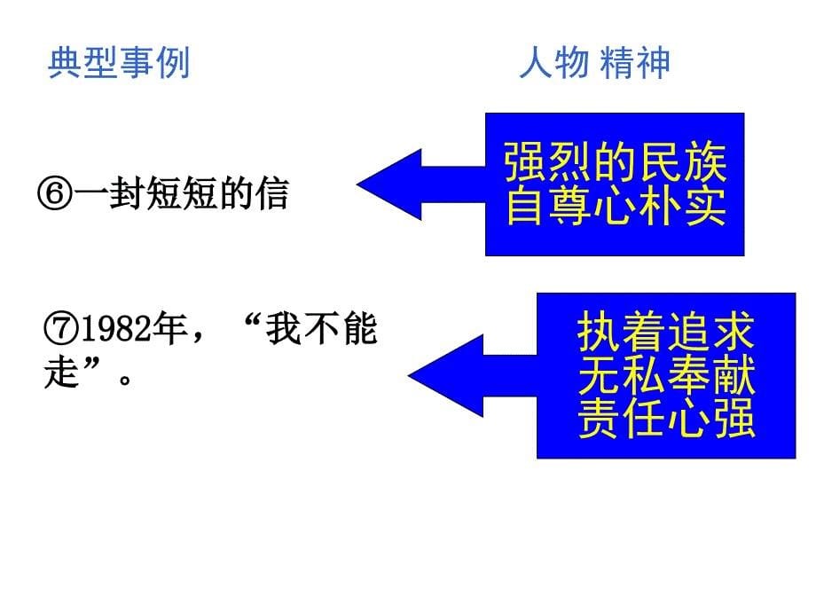 第一单元写作--写出人物精神--主课件_第5页