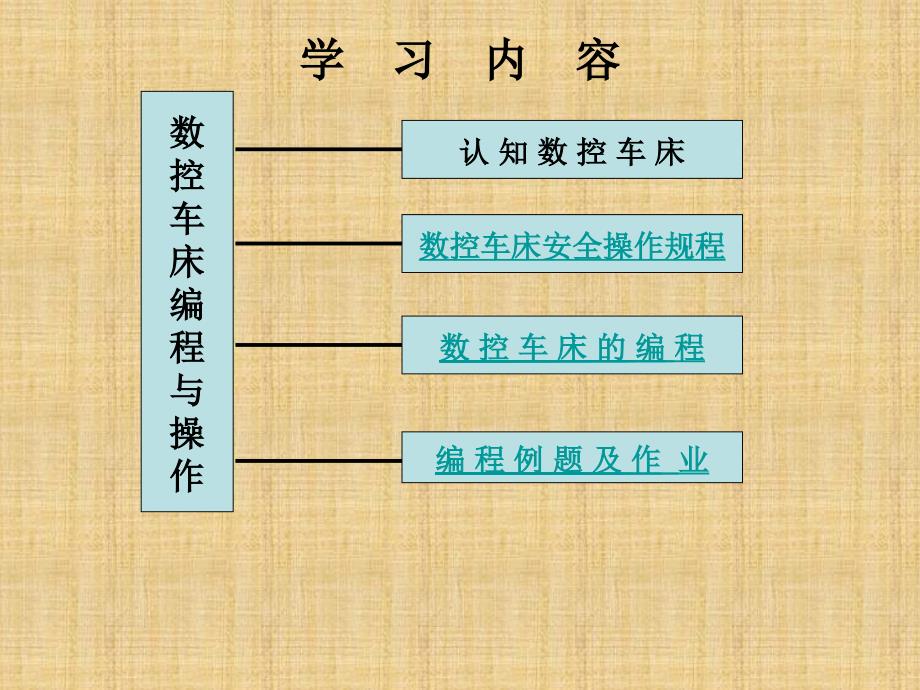 数控车常用指令剖析_第1页