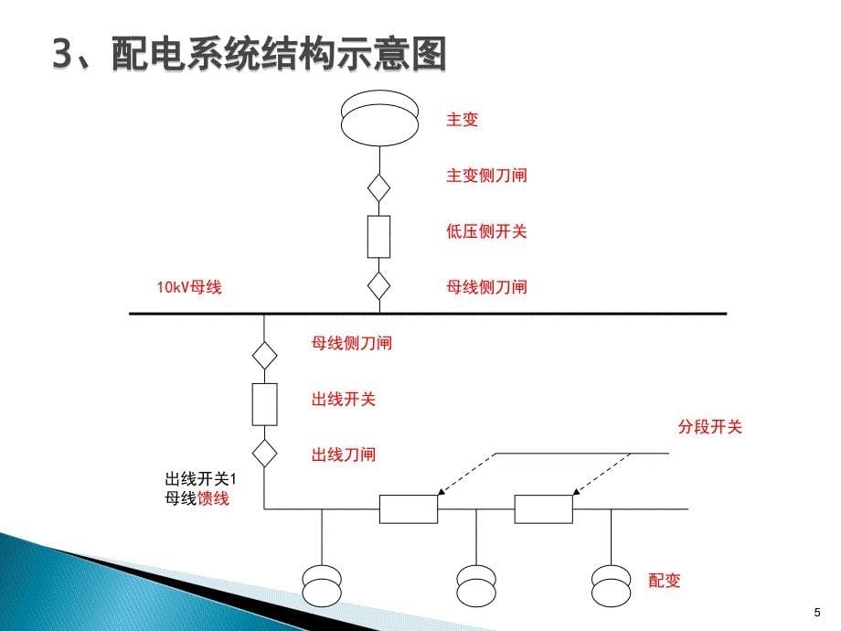 电力系统自动化____第三版(王葵、孙莹编)第六章配电管理系统剖析._第5页