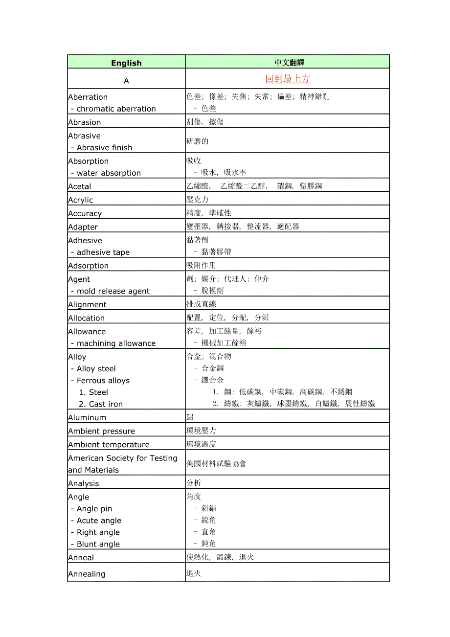 机械相关专有名词单字讲义_第1页