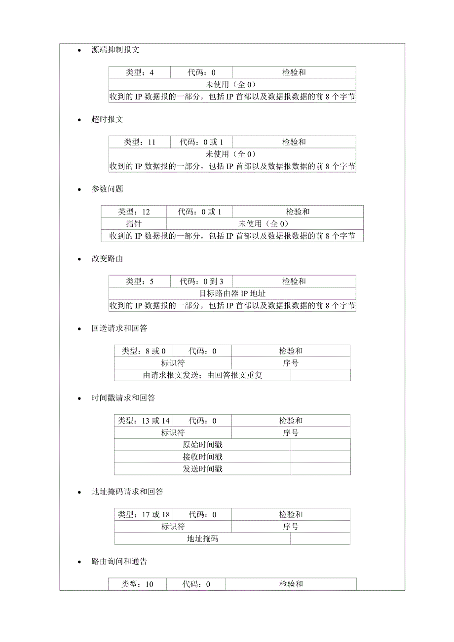 tcpip协议icmp协议分析与设计041440516董迎顺剖析_第3页