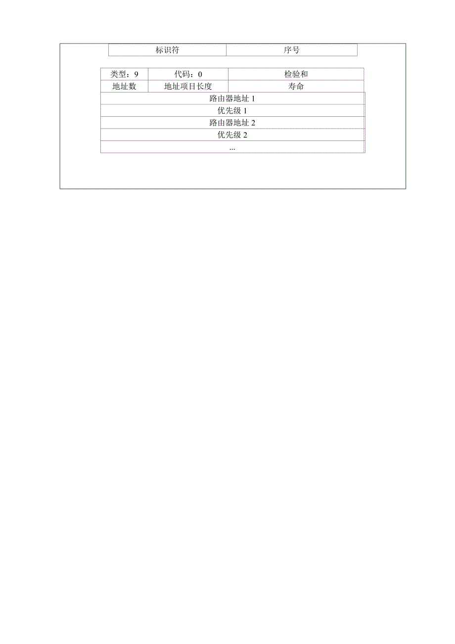 tcpip协议icmp协议分析与设计041440516董迎顺剖析_第4页