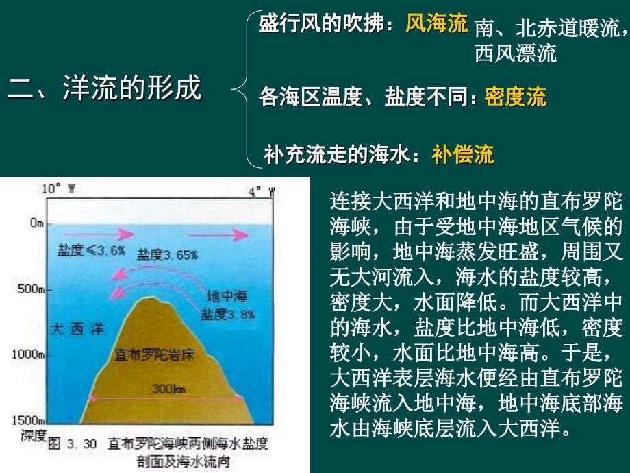 大规模的海水运动(改)_第5页