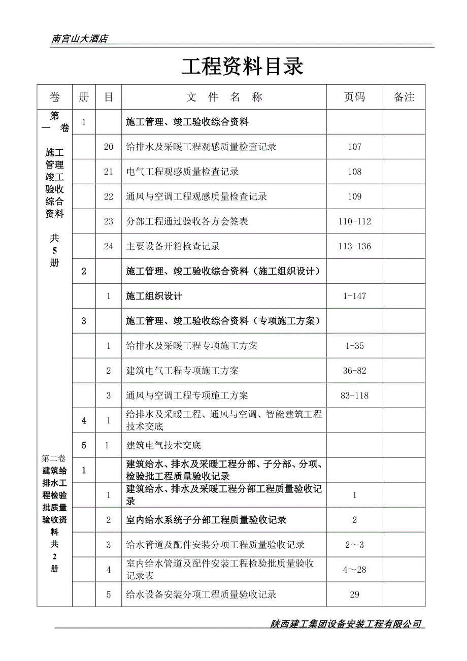 安装总目录-精._第2页