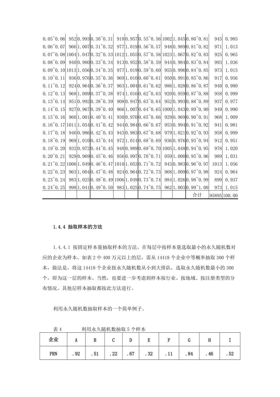 对规下工业企业采用的抽样方法._第4页