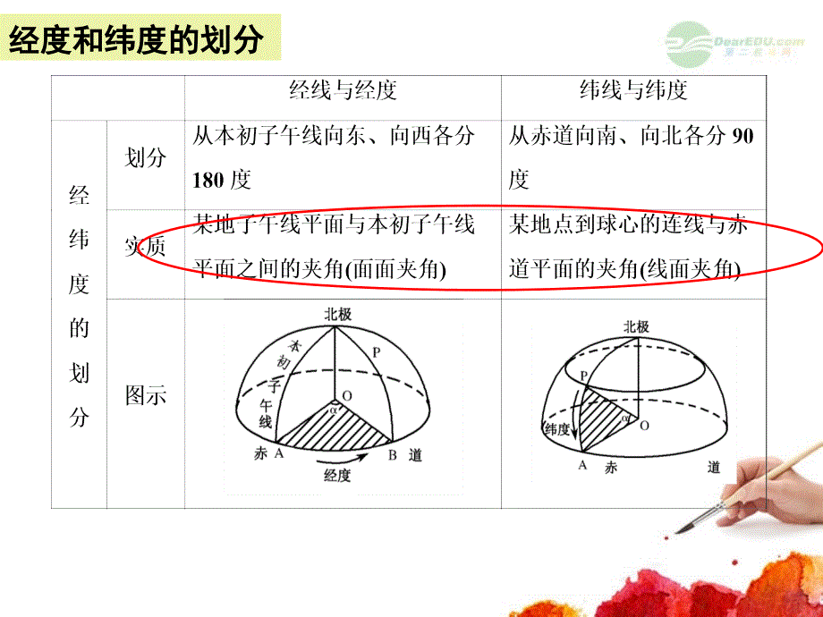 第三节地球仪和经纬网(2015)_第4页