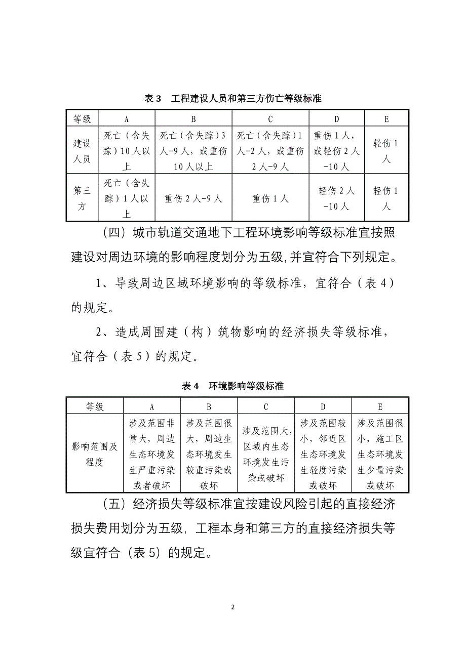 哈尔滨地铁工程安全风险等级划分及分类标准(暂行)规定讲诉._第2页