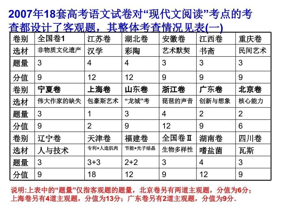 自科文阅读综合指导_第5页