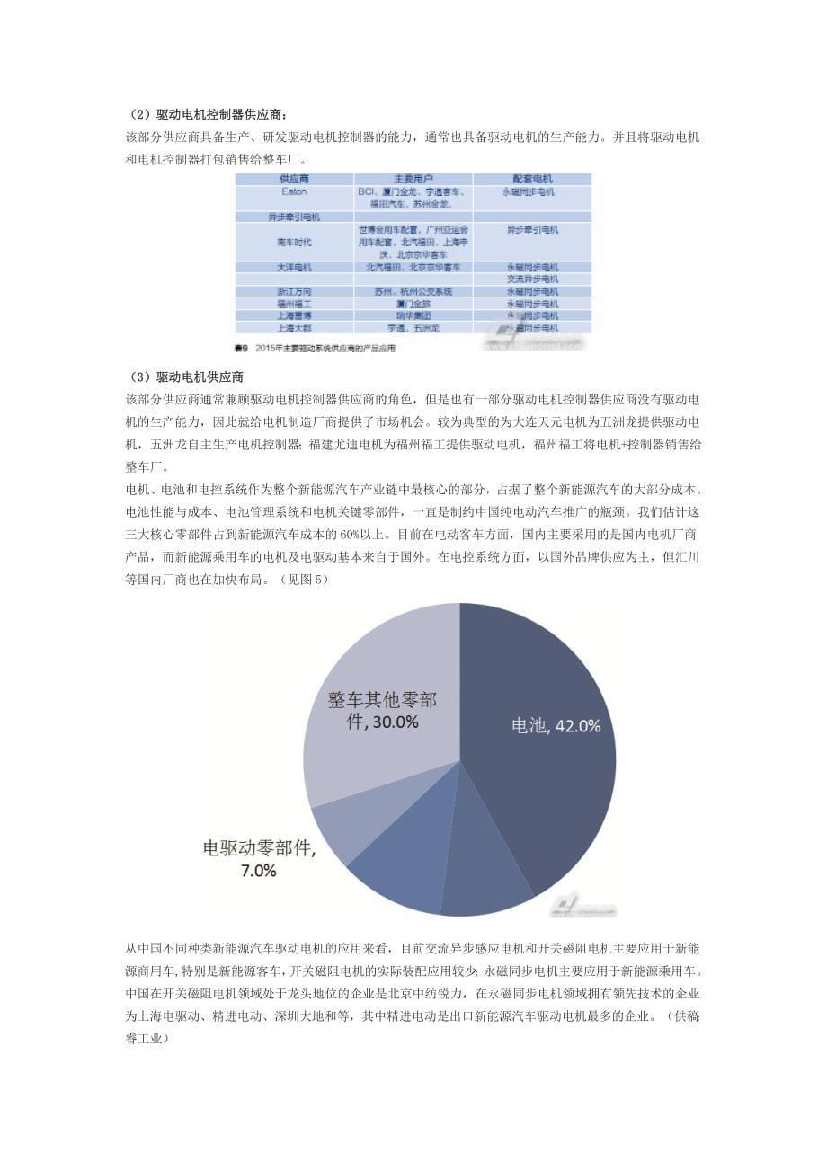 电机行业材料汇总_第5页