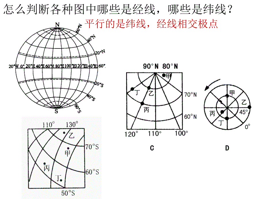 地球仪(第二课时经纬网)_第3页