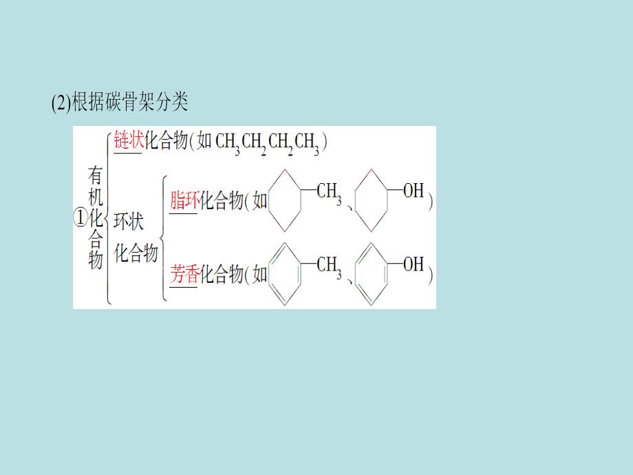 课堂新坐标2018版高考化学一轮复习有机化学基础第1节认识有机化合物课件_第4页