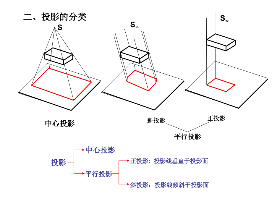 建筑识图与构造剖析_第2页