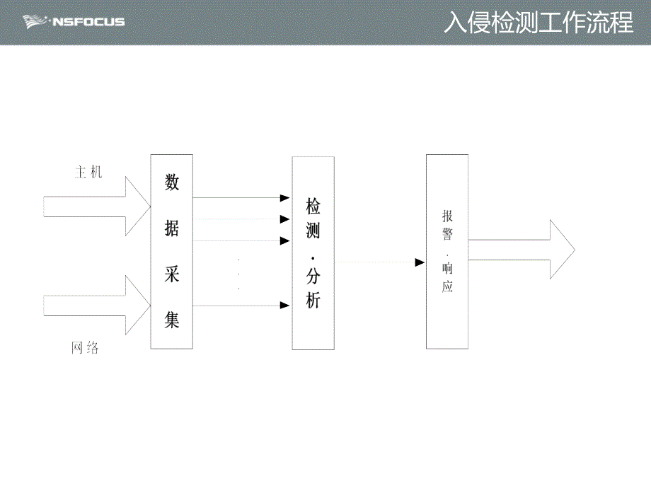 绿盟ipsnew剖析._第3页