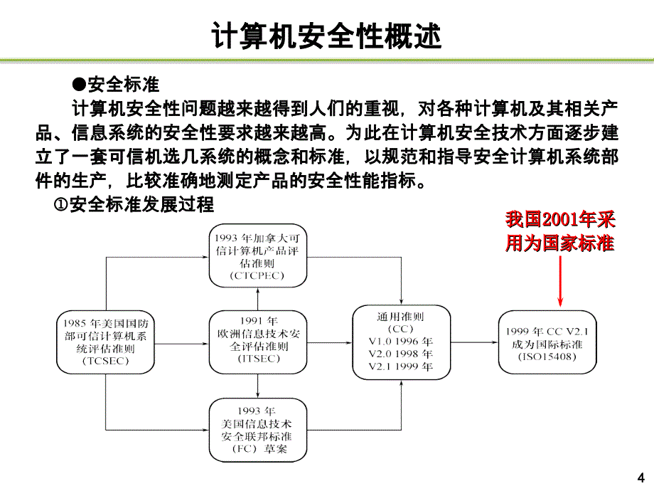 第四章数据库安全性._第4页