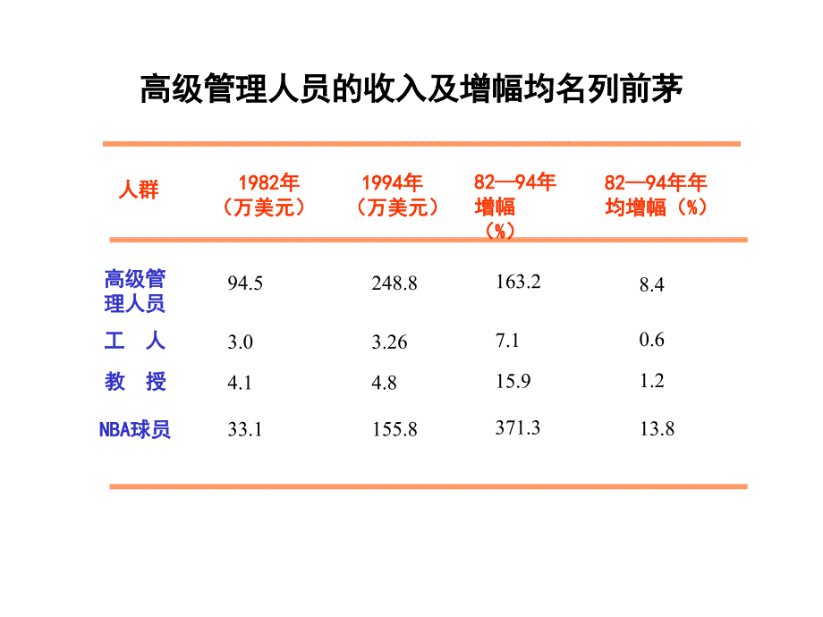 国外长期激励研究_第4页