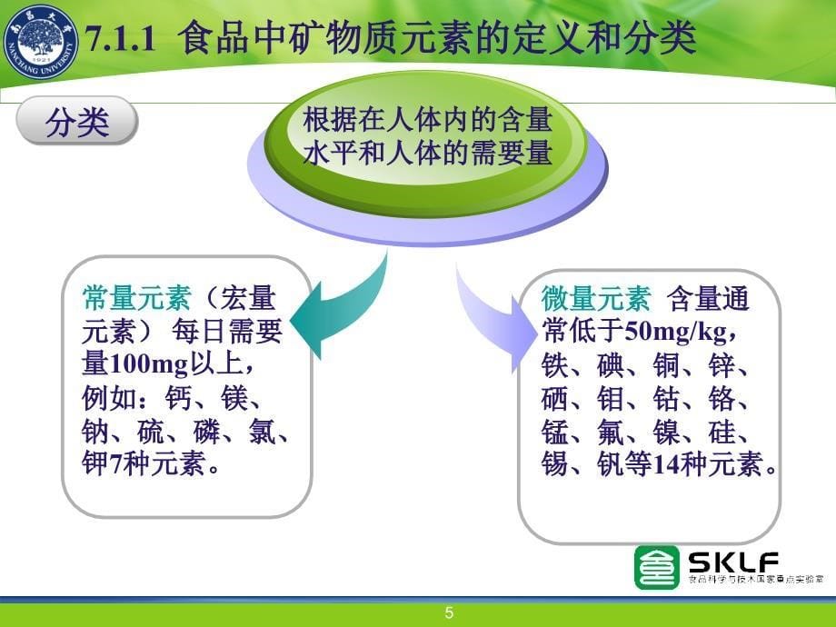 第7章 矿物质_第5页