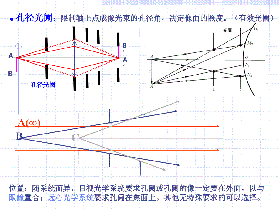 第五章 光学系统中的光阑_第3页