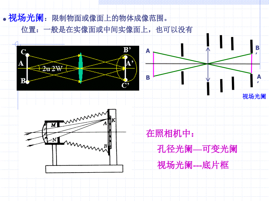 第五章 光学系统中的光阑_第4页