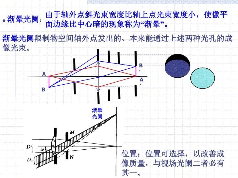 第五章 光学系统中的光阑_第5页