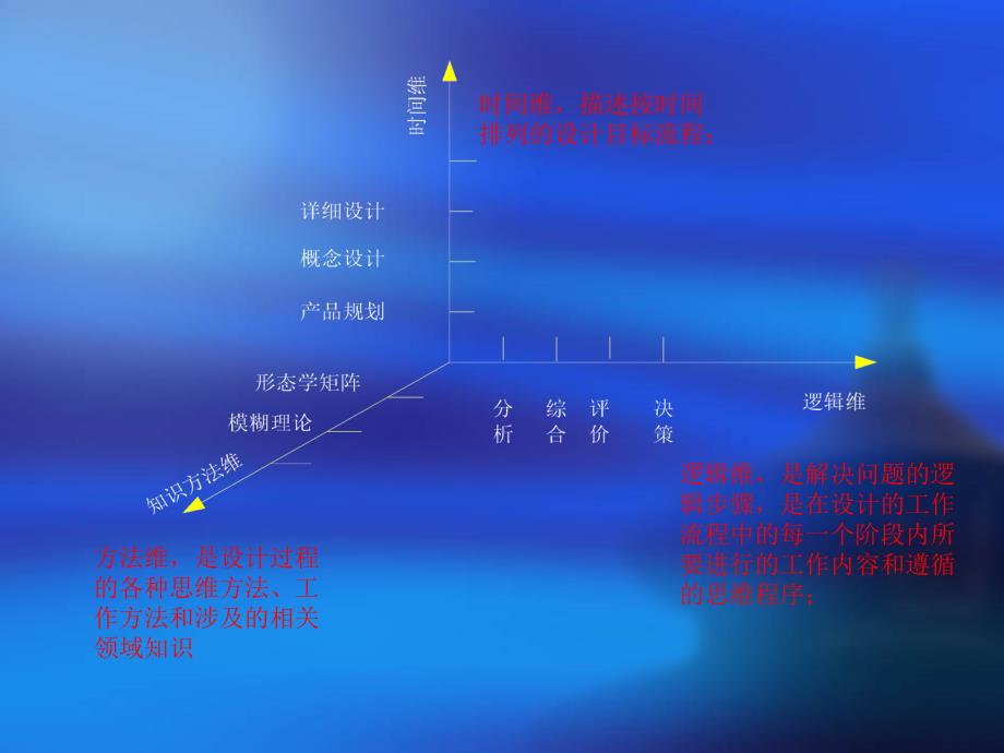 《机电一体化系统设计》第2章_机电一体化系统设计和分析方法概要_第4页