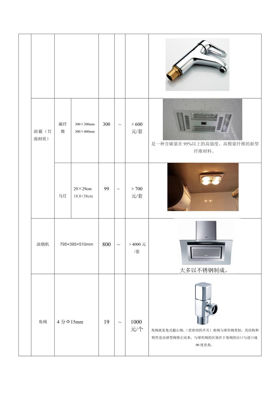 建筑材料调查表_第2页