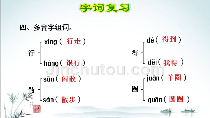 最新2019年部编版小学语文三年级下册期末单元重点知识复习课件（共118页_第5页