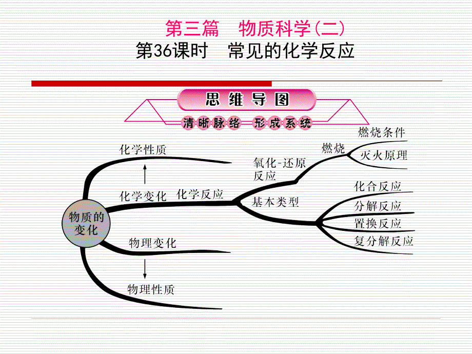 2016年浙江省科学中考第一轮总复习第36课时常见的化学反应概要_第1页