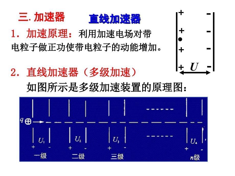 带点粒子有界磁场中的运动--五种应用讲义_第5页