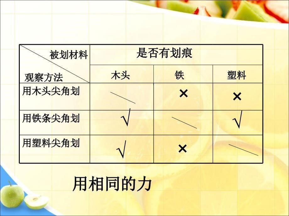 三年级上册科学第十五课哪种材料硬讲义_第5页