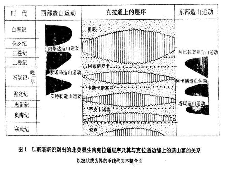 层序地层学_第5页