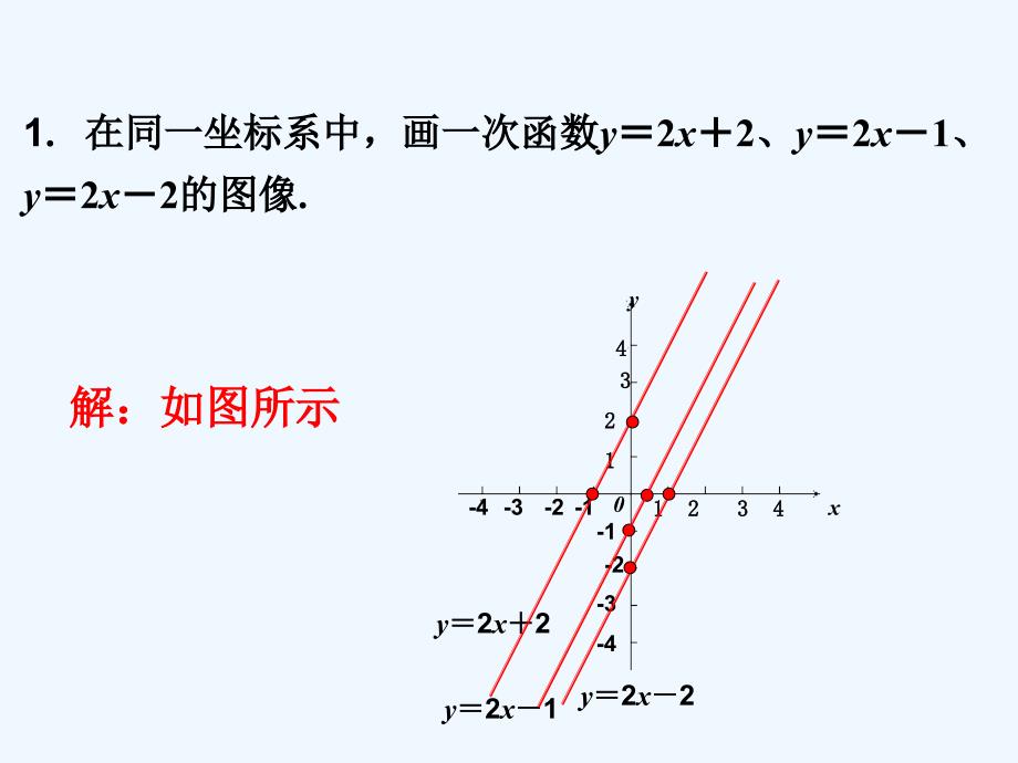 (精品)练习2_函数图象的画法_第1页