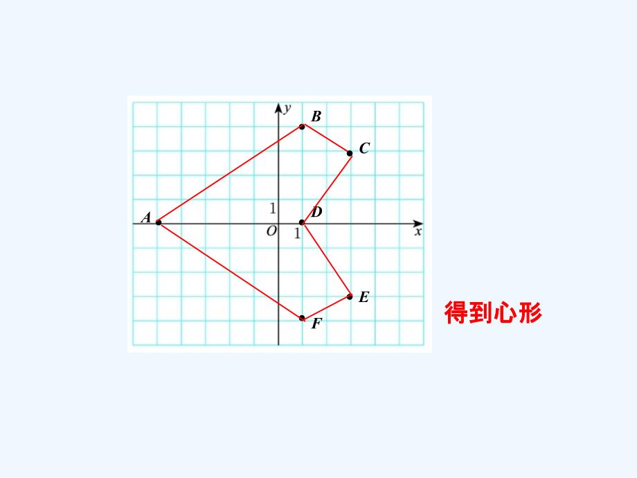 (精品)练习2_函数图象的画法_第3页