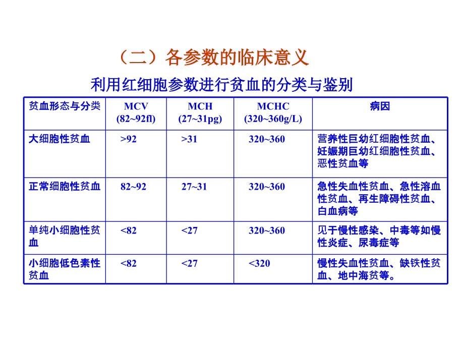 常用检验项目的临床应用剖析_第5页