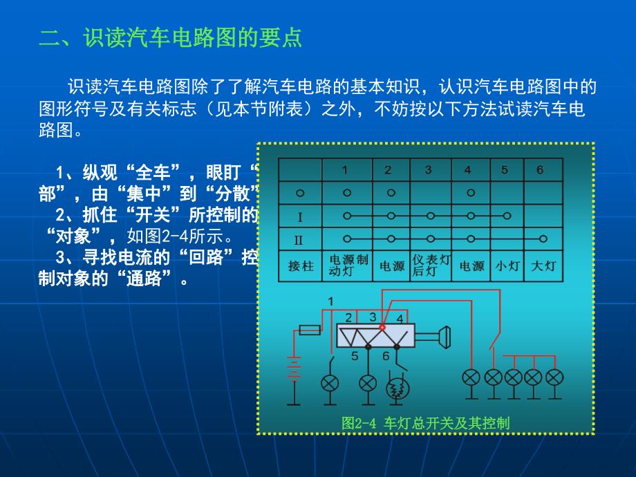 2第二章、汽车电路基础剖析_第4页