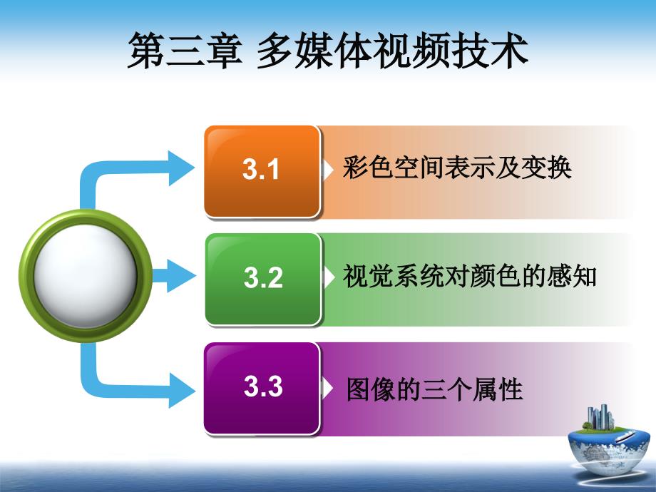 ch3视频技术_第1页