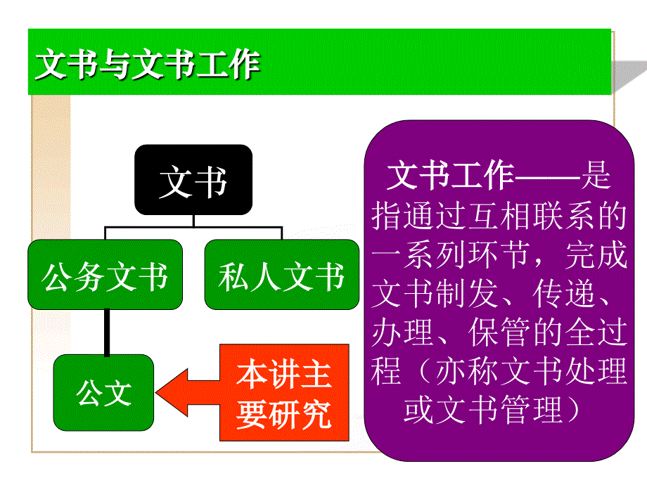 第2讲文书与文书工作(1)._第4页