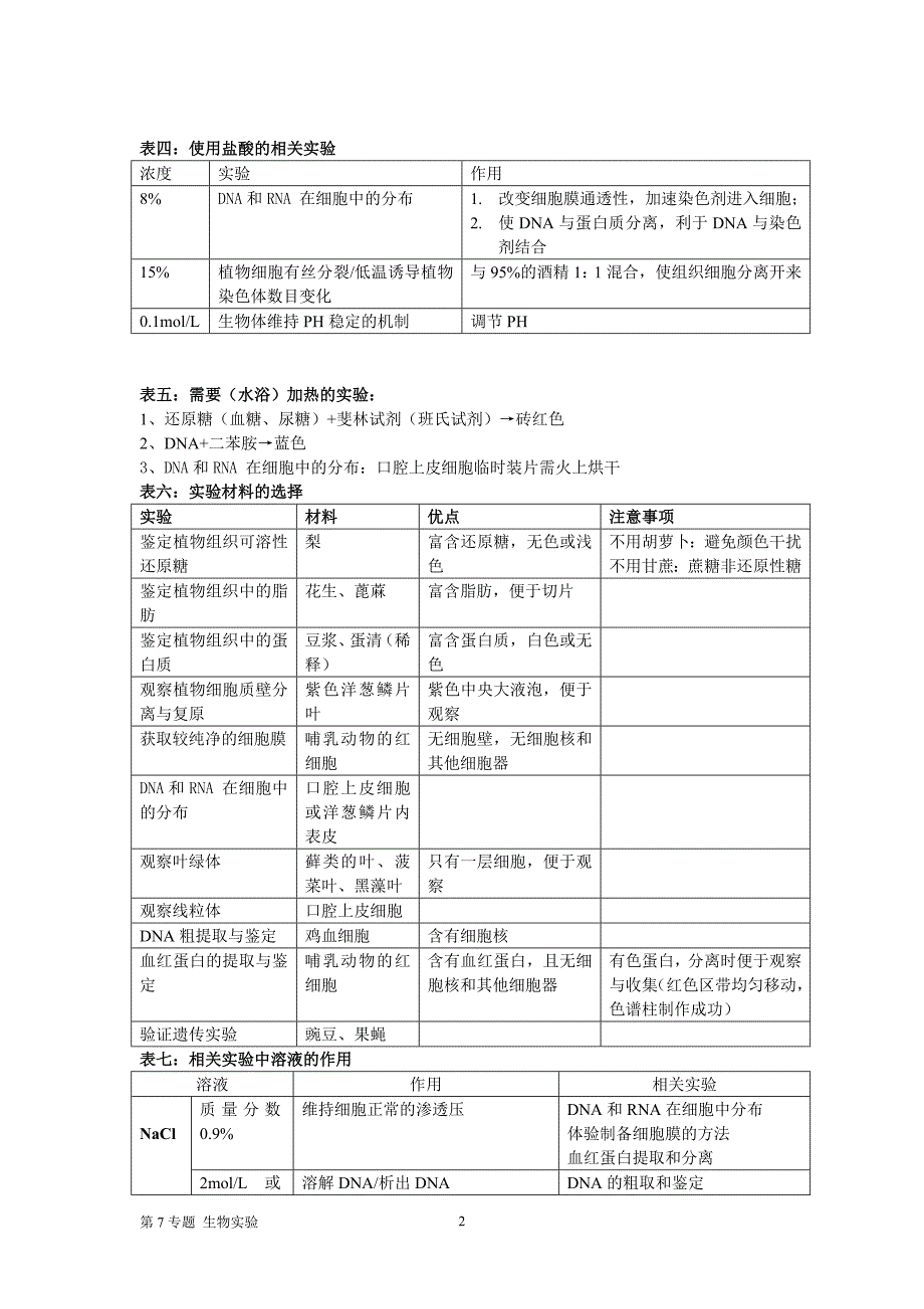 第7专题生物实验与探究._第2页