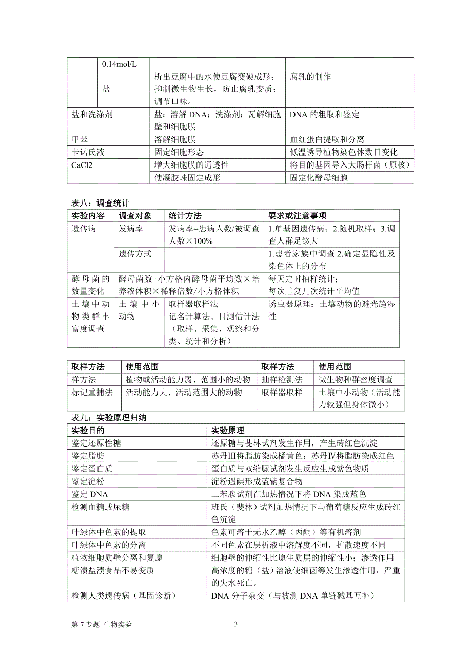 第7专题生物实验与探究._第3页